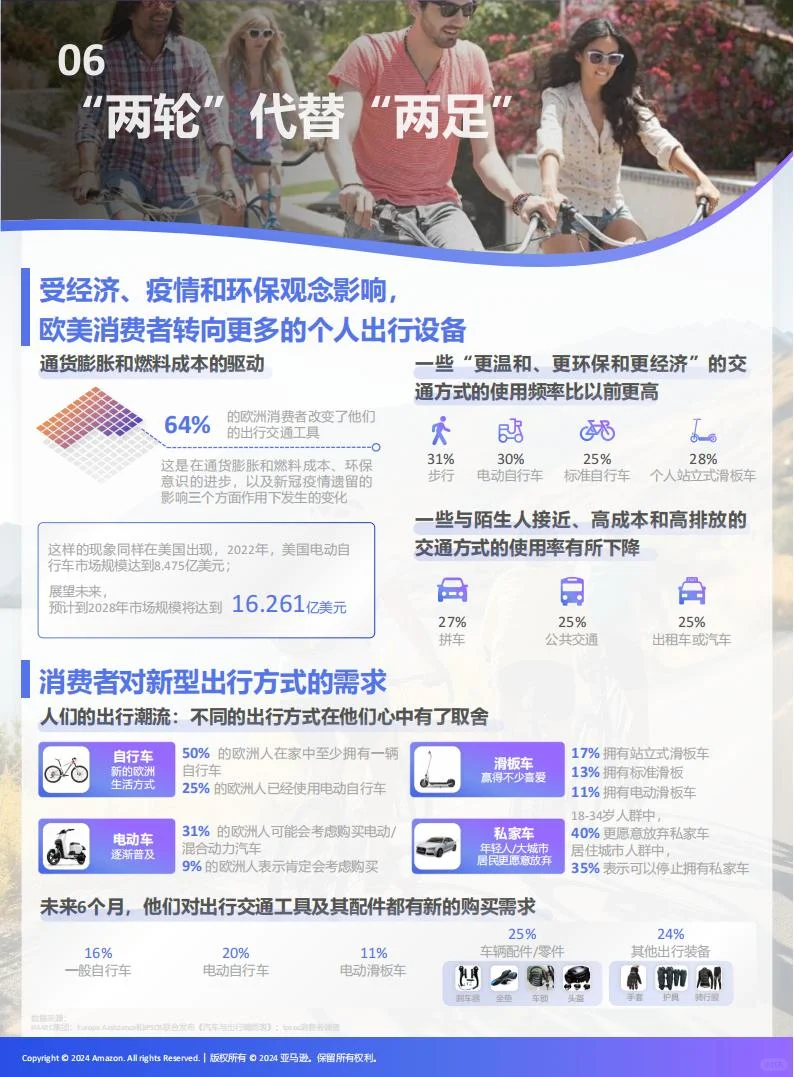 2024全球十大消费趋势及选品报告