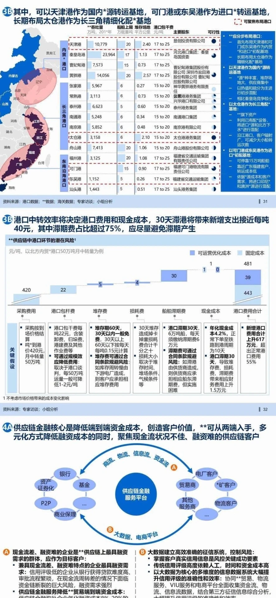 ?业务战略报告|某千亿集团业务战略规划1