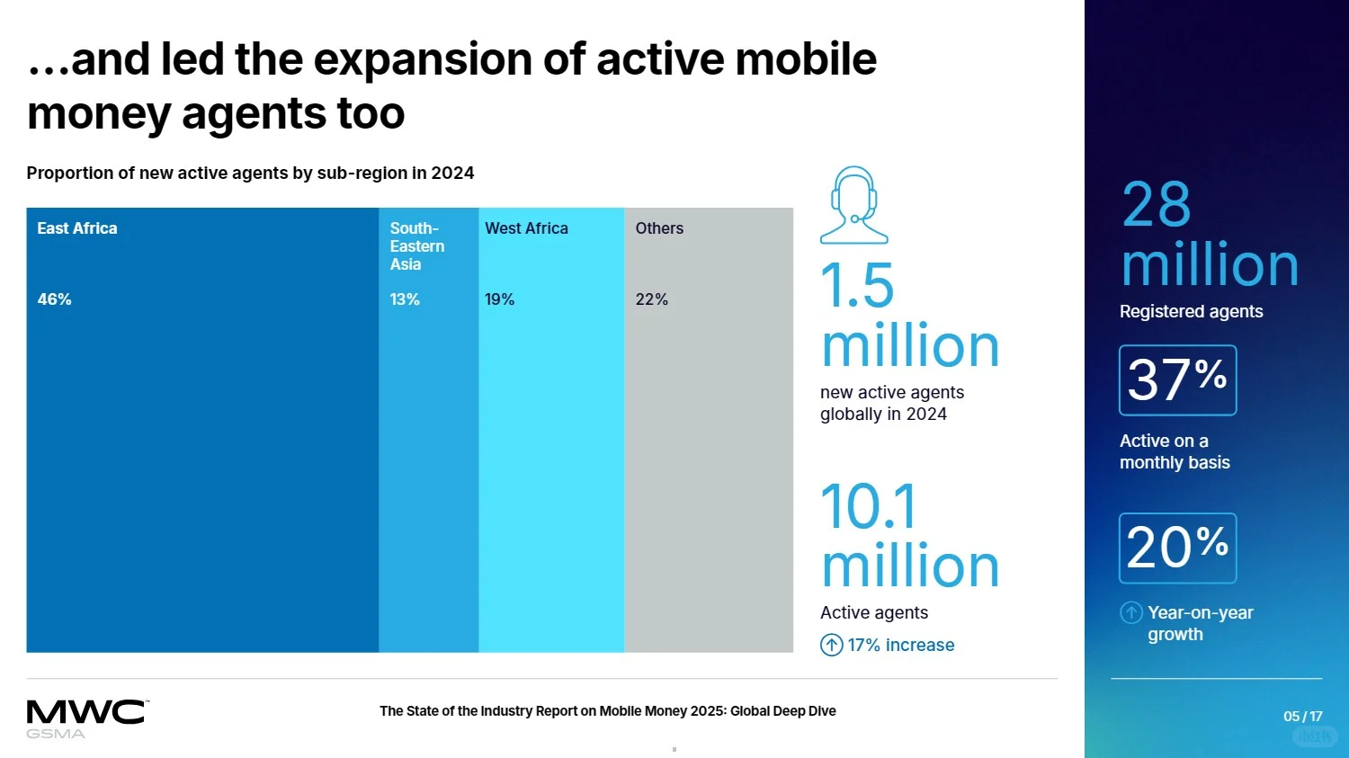 2025年全球移动货币行业状况深度研究报告
