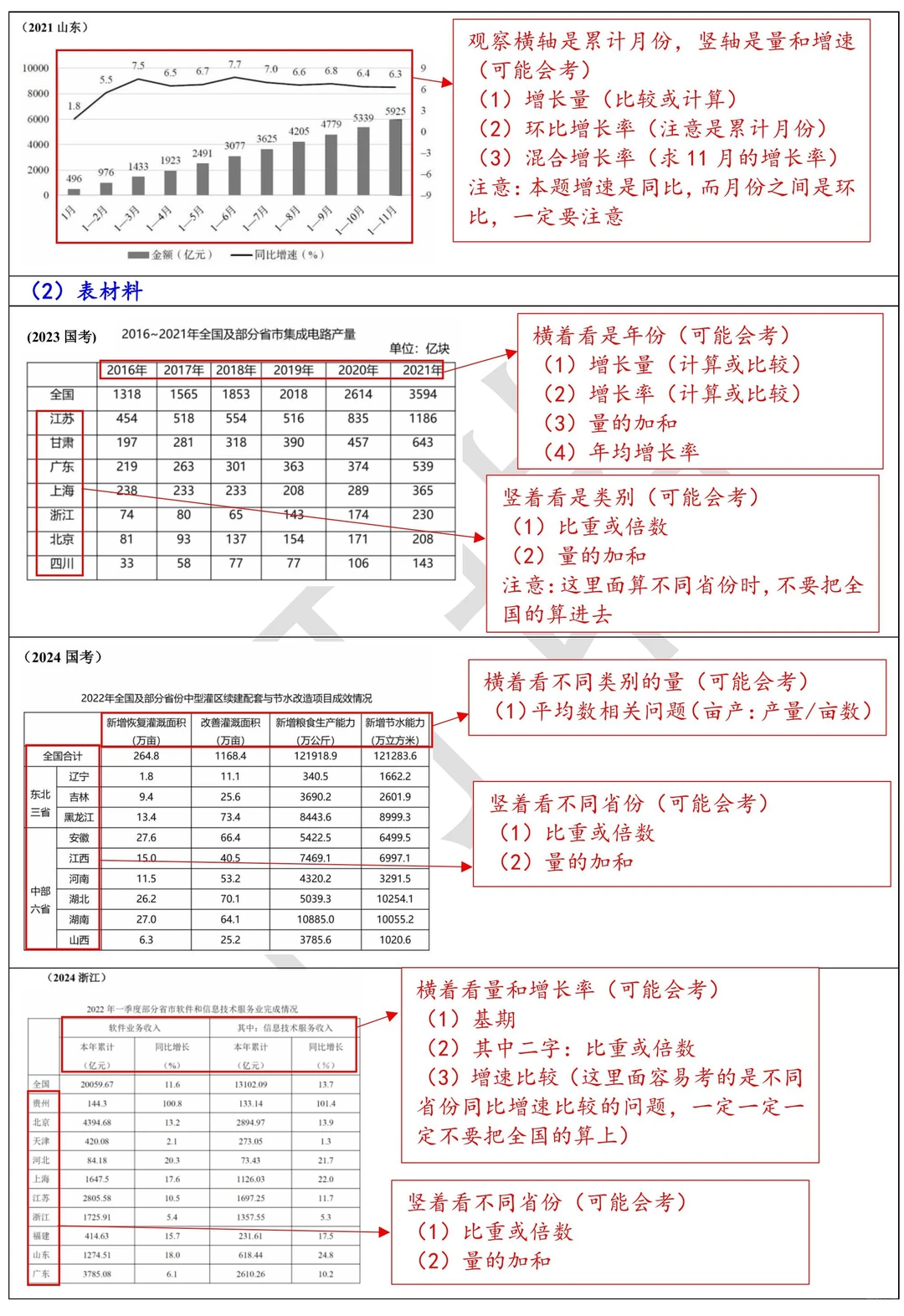 资料分析提速技巧做预设