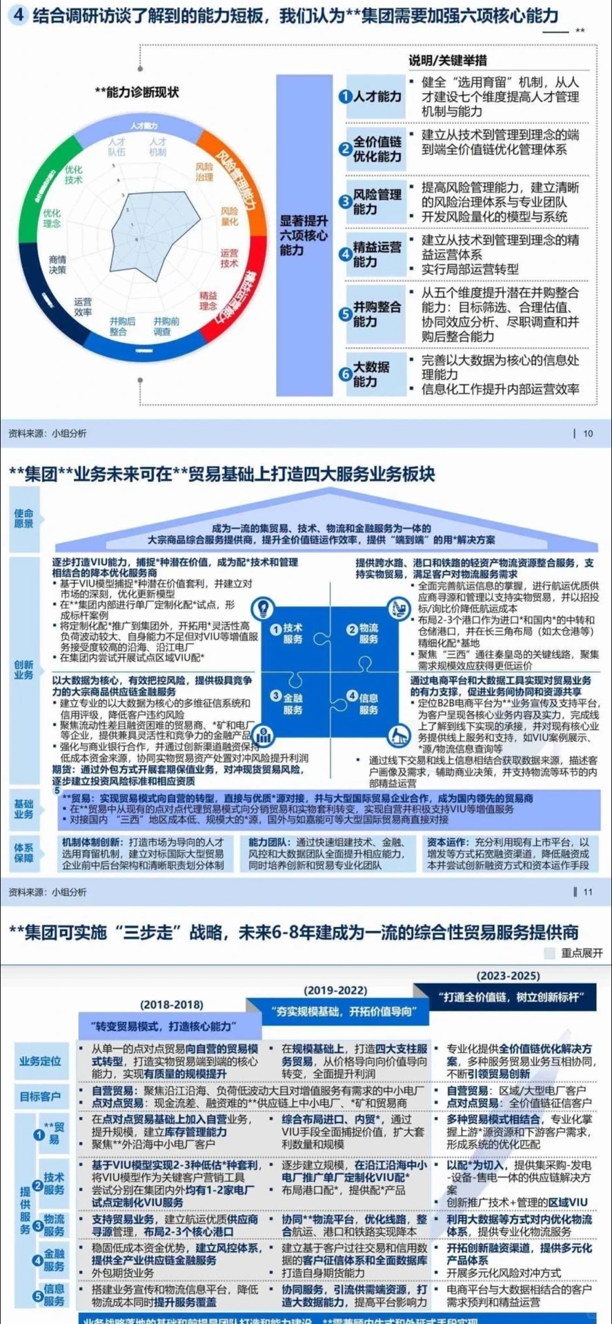 ?业务战略报告|某千亿集团业务战略规划1