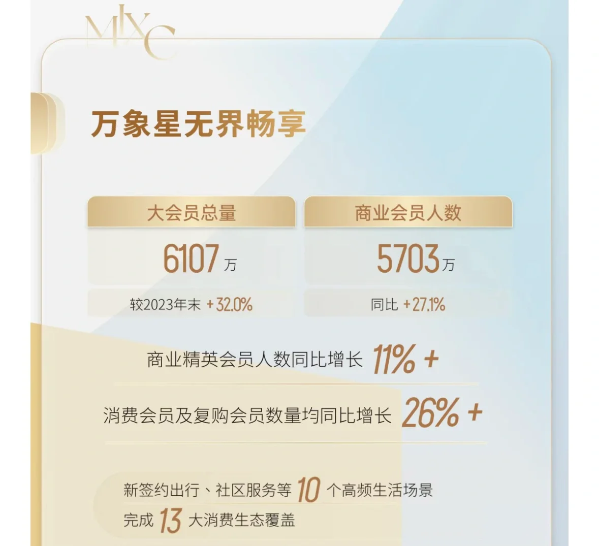 华润万象生活2024全年业绩发布，看经营亮点
