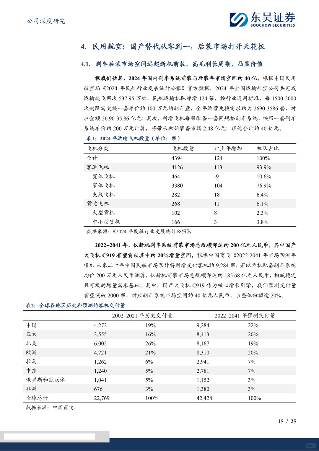 北摩高科-刹车系统平台型公司