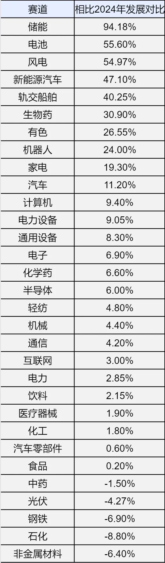 转行转岗解密:哪些行业发展前景比较好?
