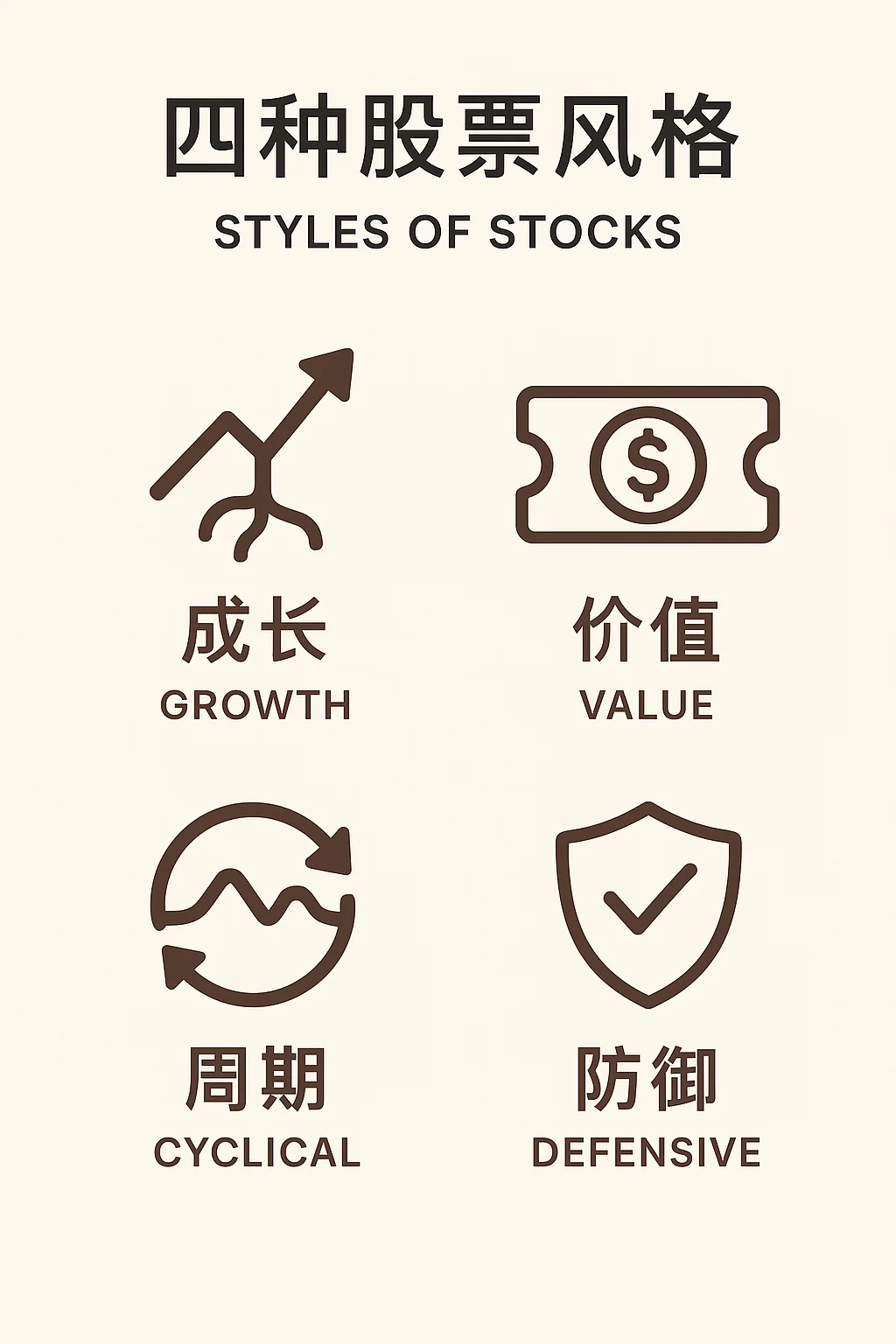 【股票知识】股票的4种风格、和估值方法