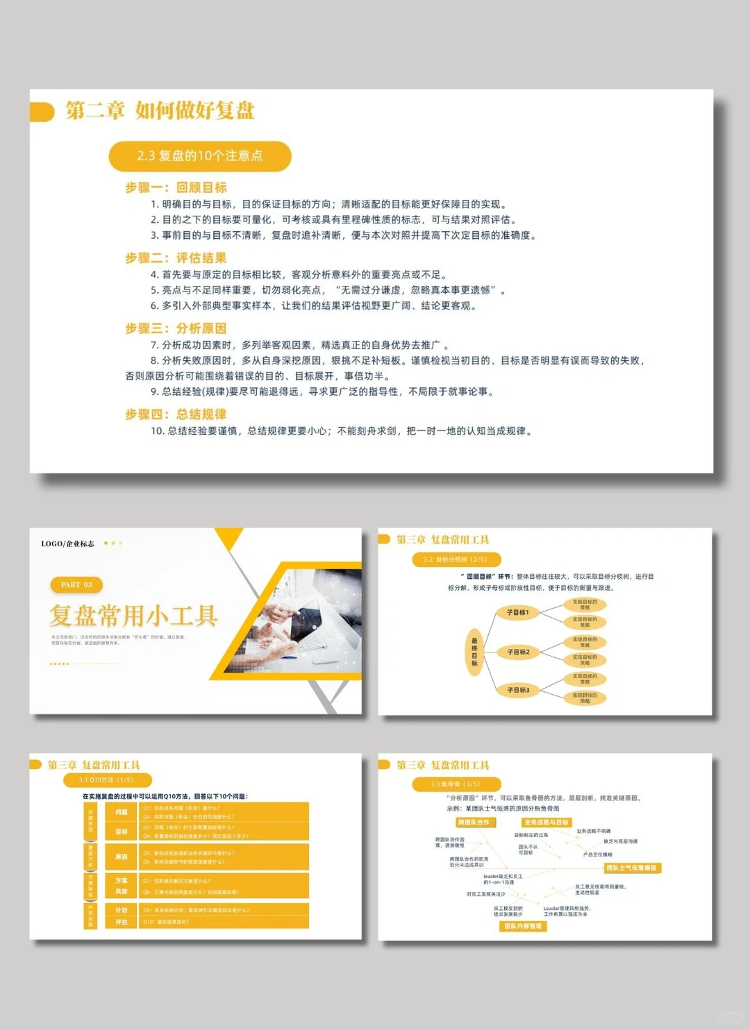 有内容|复盘方法论分享PPT模板?