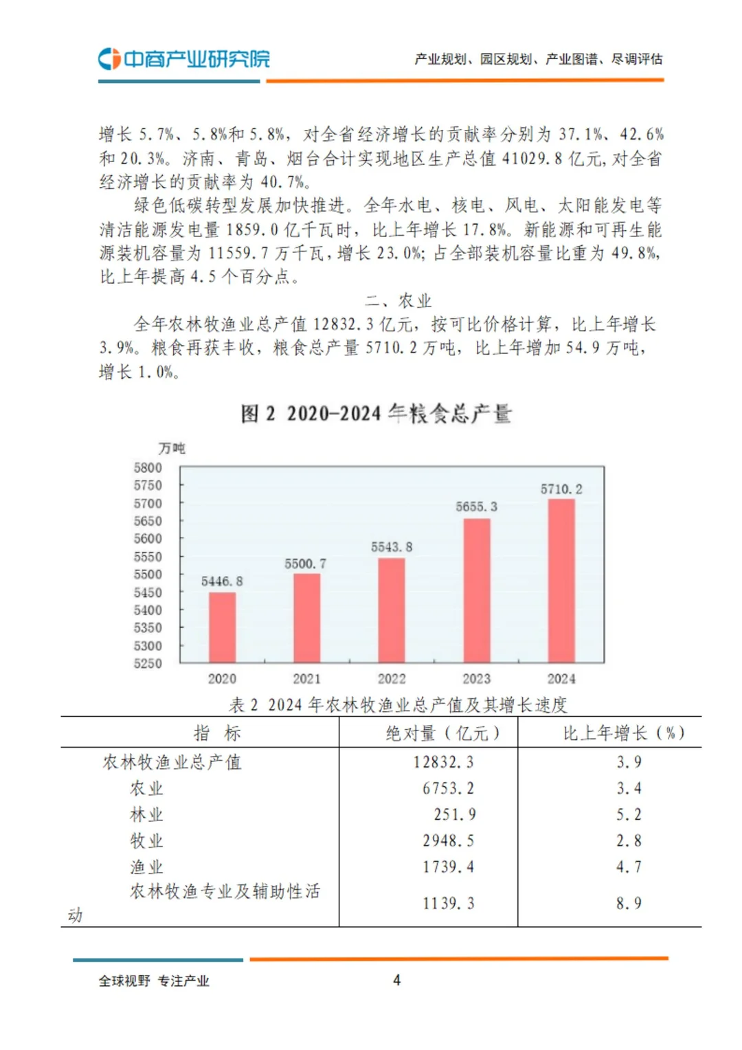 19 页报告 | 2024 山东省经济发展大盘点