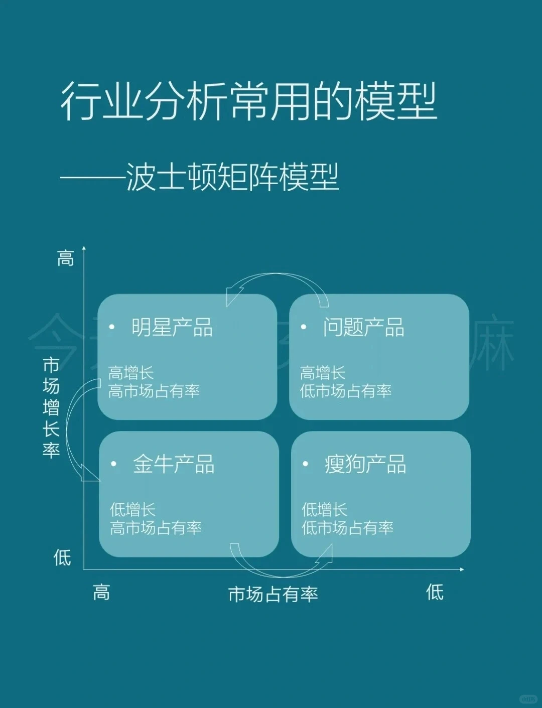 行业分析框架，看完就会行业分析