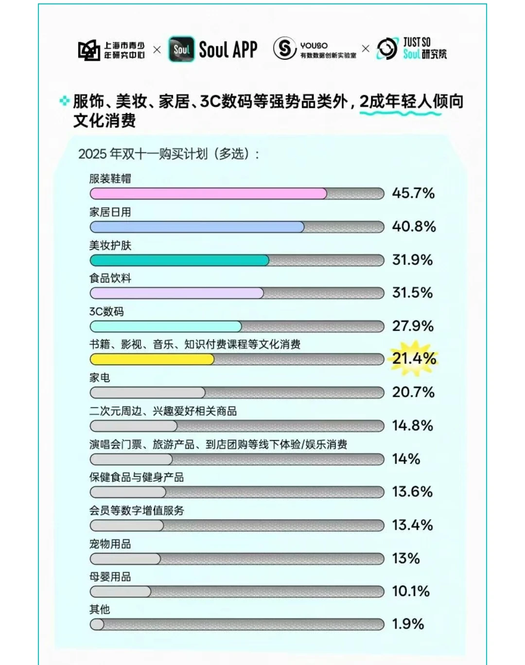 为快乐买单成主流！