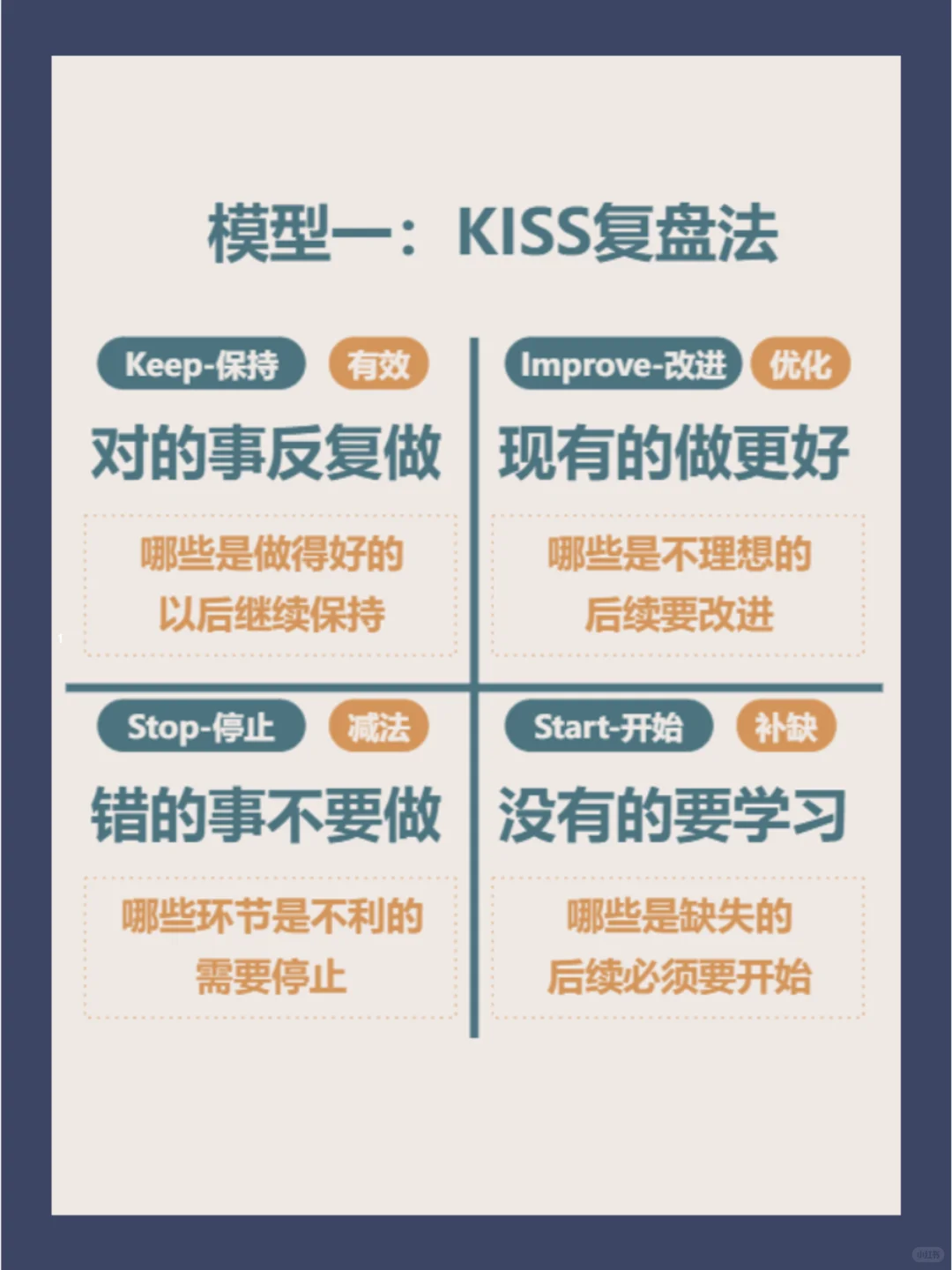 高效复盘的5种思维模型