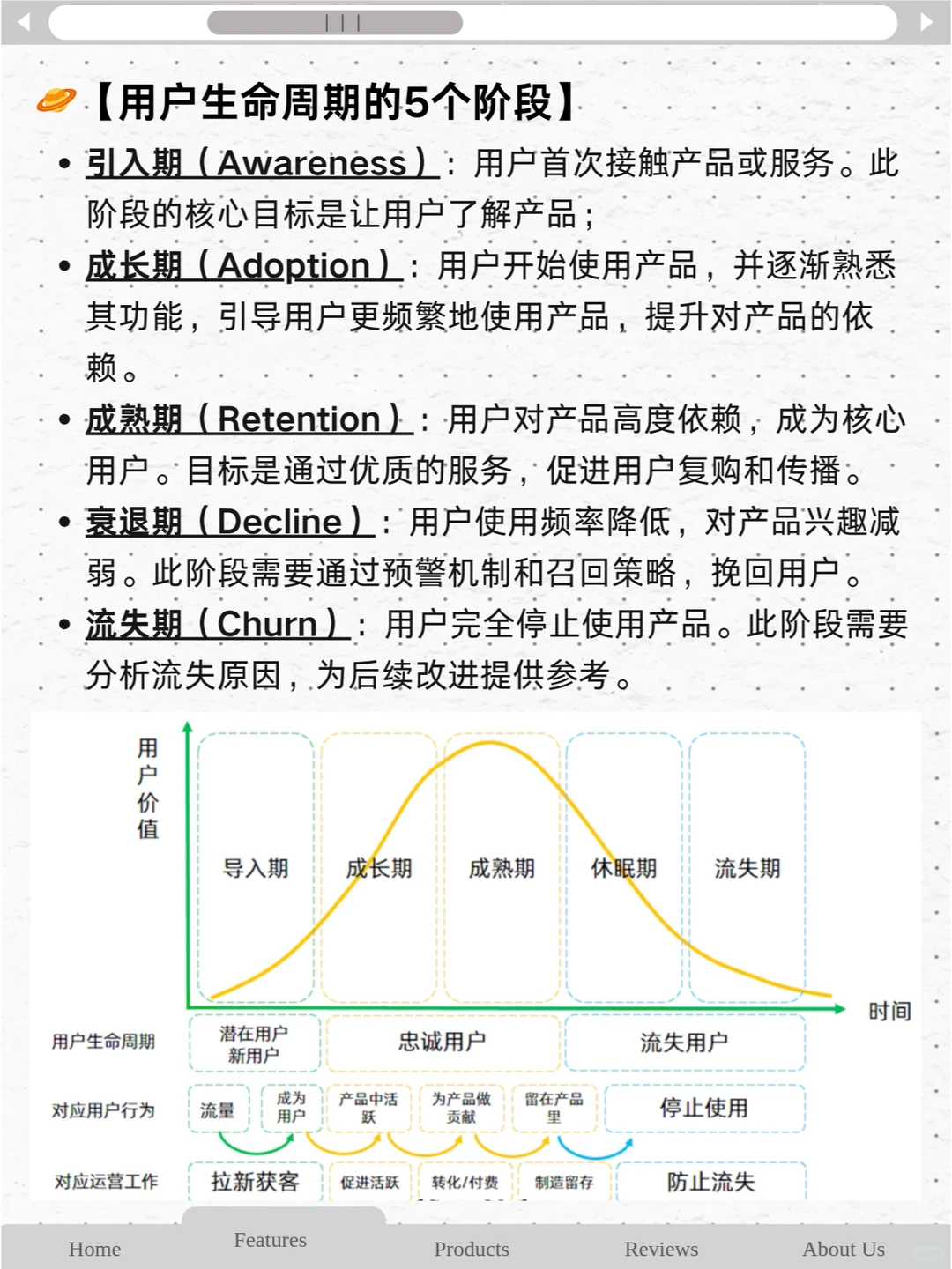 用户生命周期5阶段 | 一见钟情到彻底分手