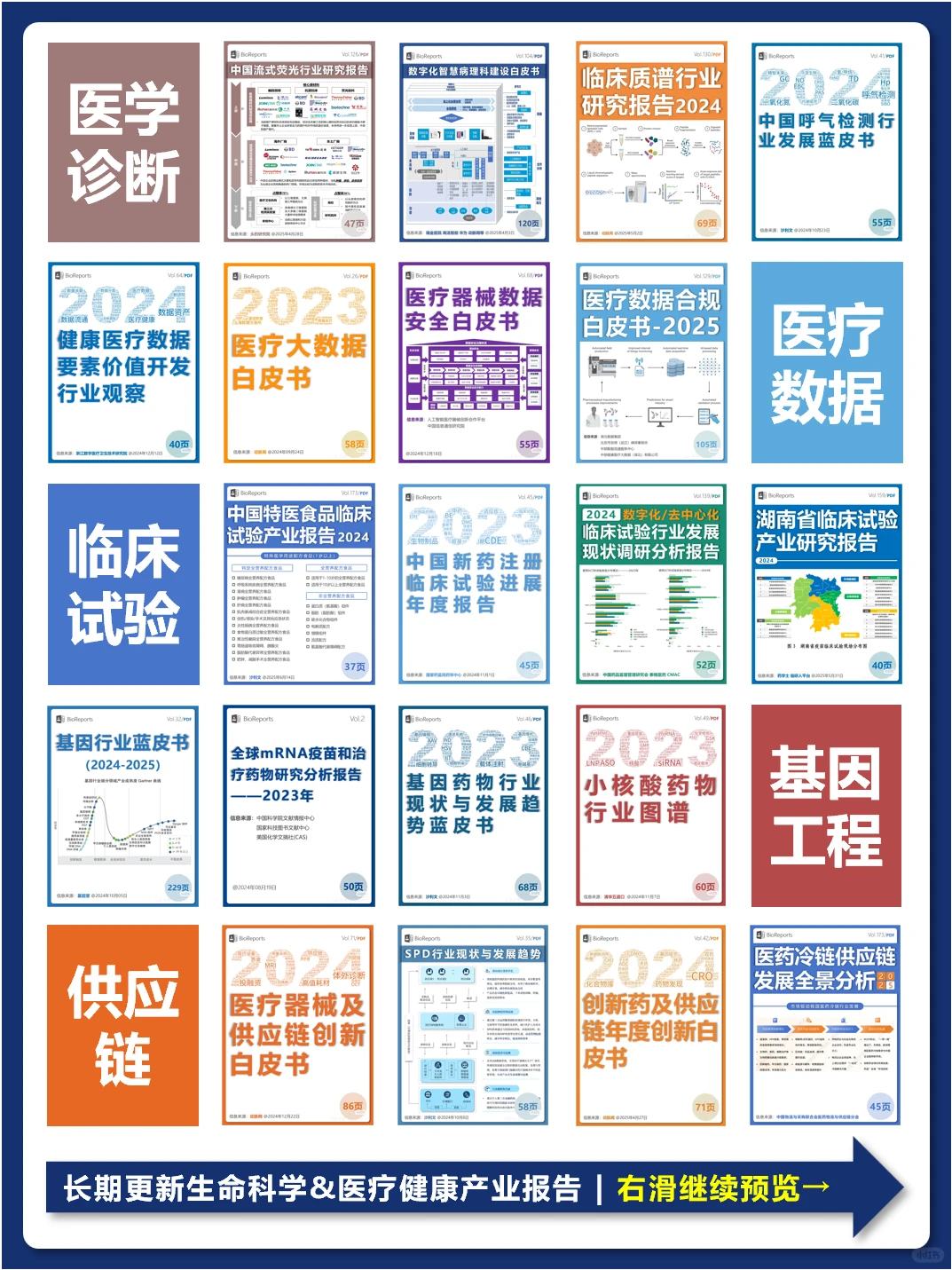 健康体检大数据蓝皮书