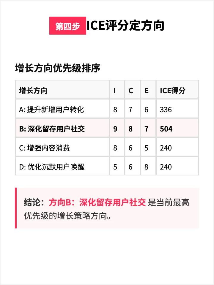 陌陌:如何让用户”聊“下去?