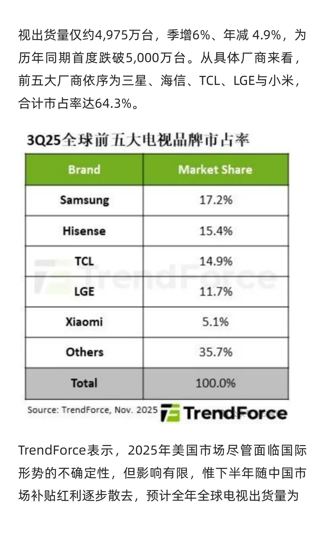 25Q3全球半导体指标汇总