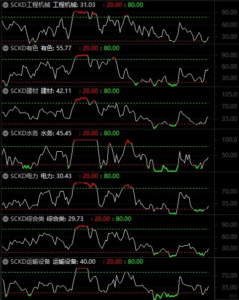 56个行业板块市场宽度2020.11.05