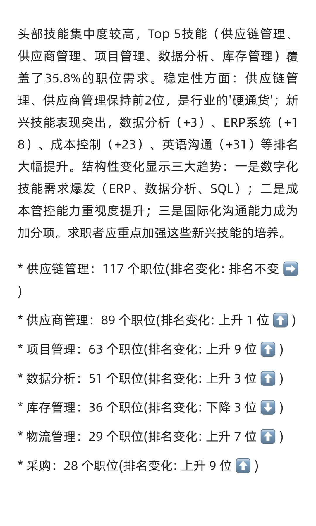 供应链、采购与物流十一月求职市场分析