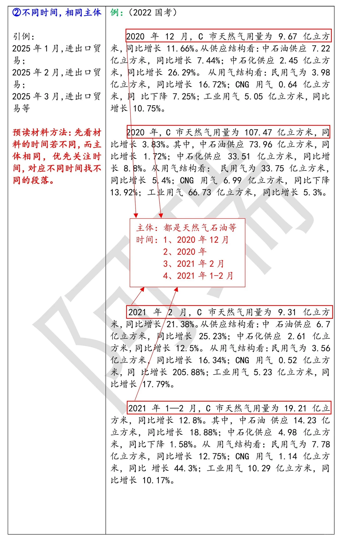 资料分析提速技巧做预设