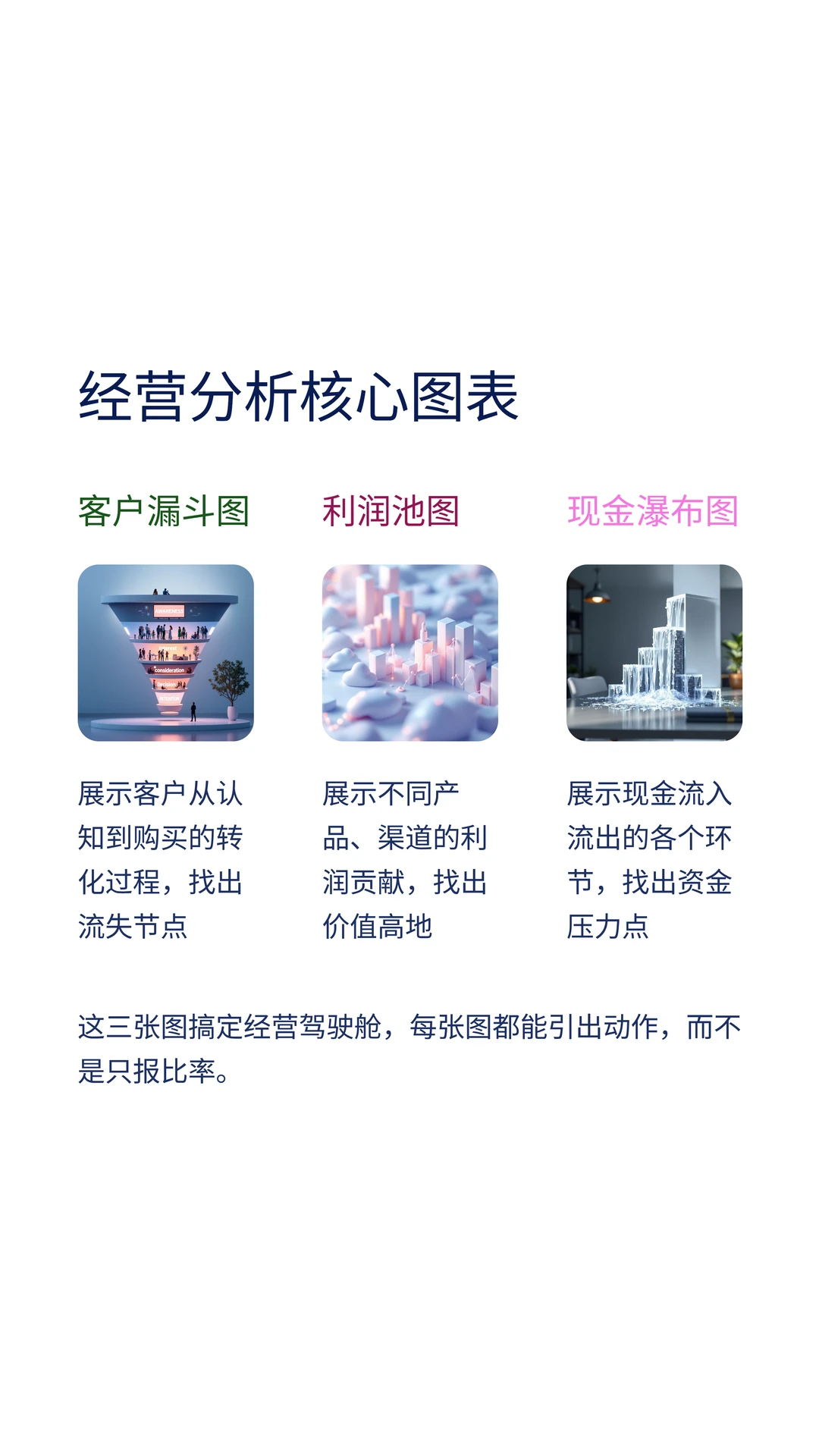 经营分析，别写成了财务分析