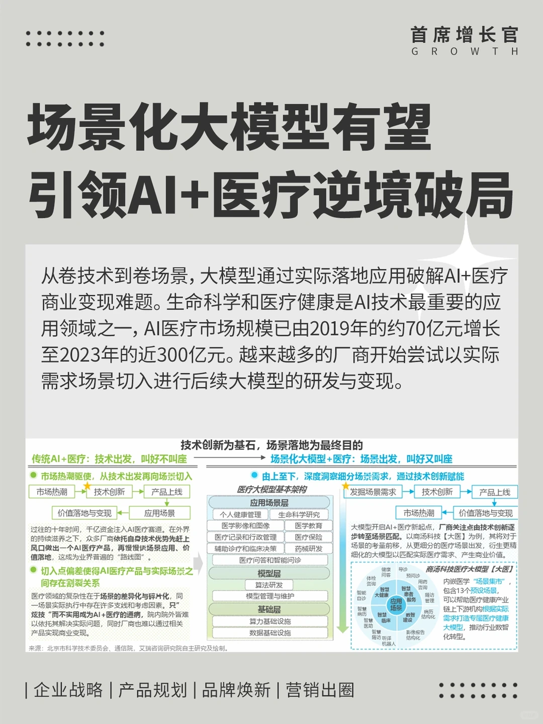 《2024中国医疗健康行业大趋势》