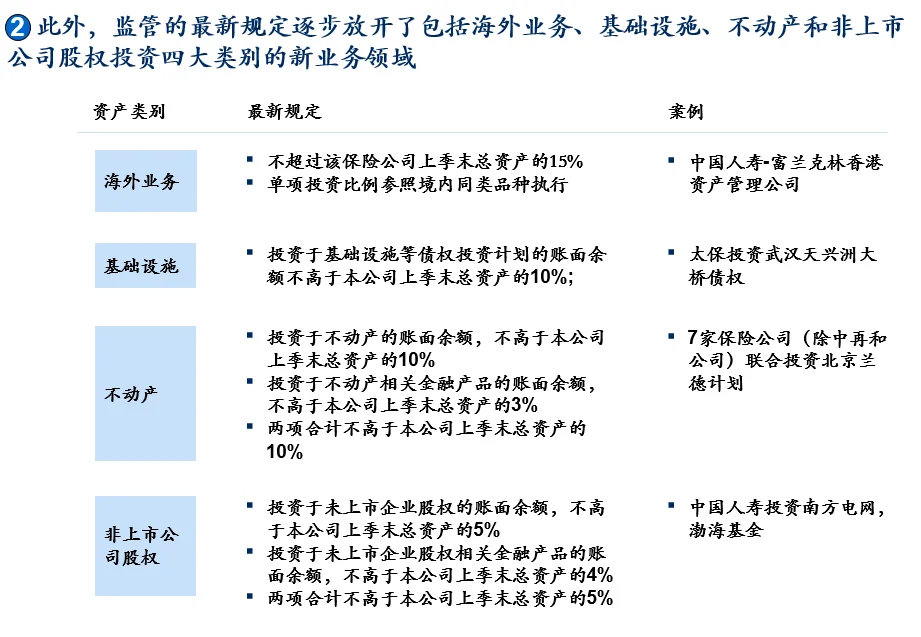 资产管理公司战略规划报告