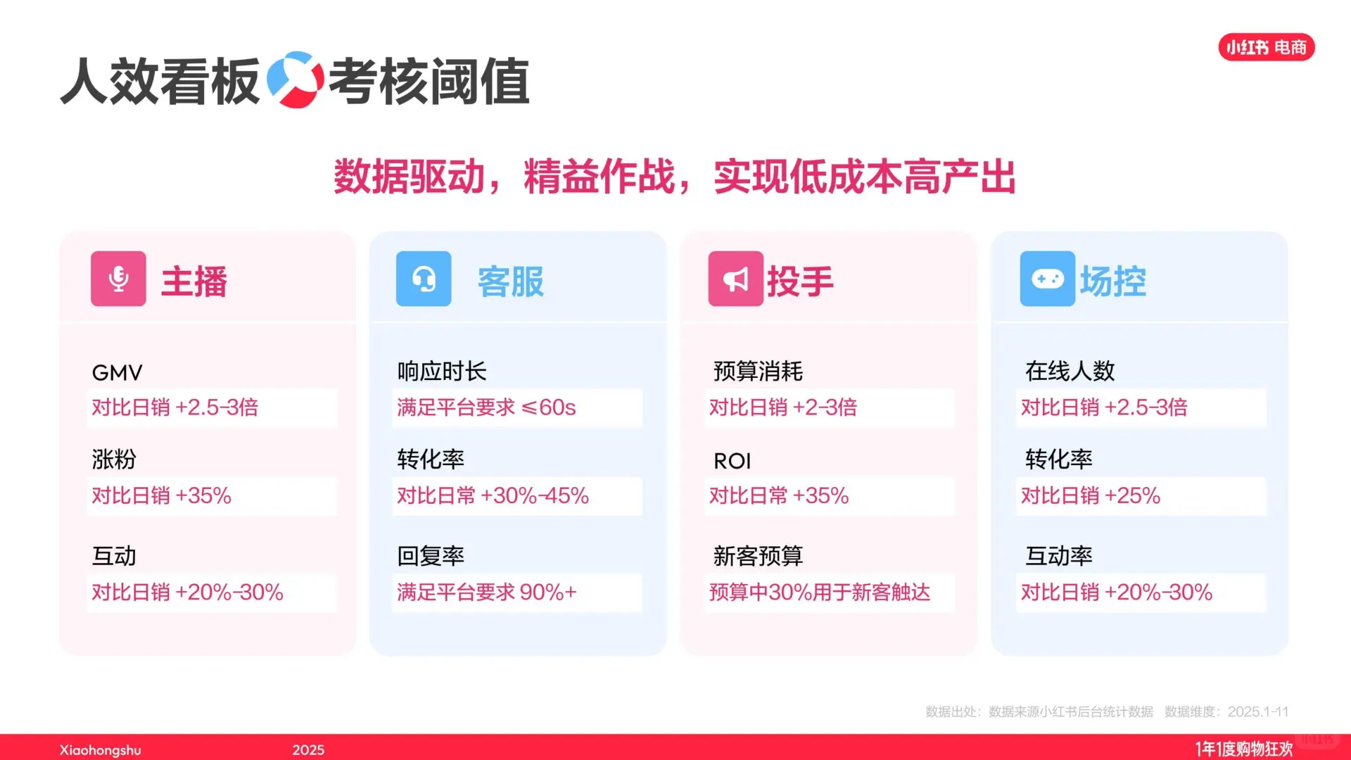 小红书双十一文玩玉翠饰品直播经验大公开