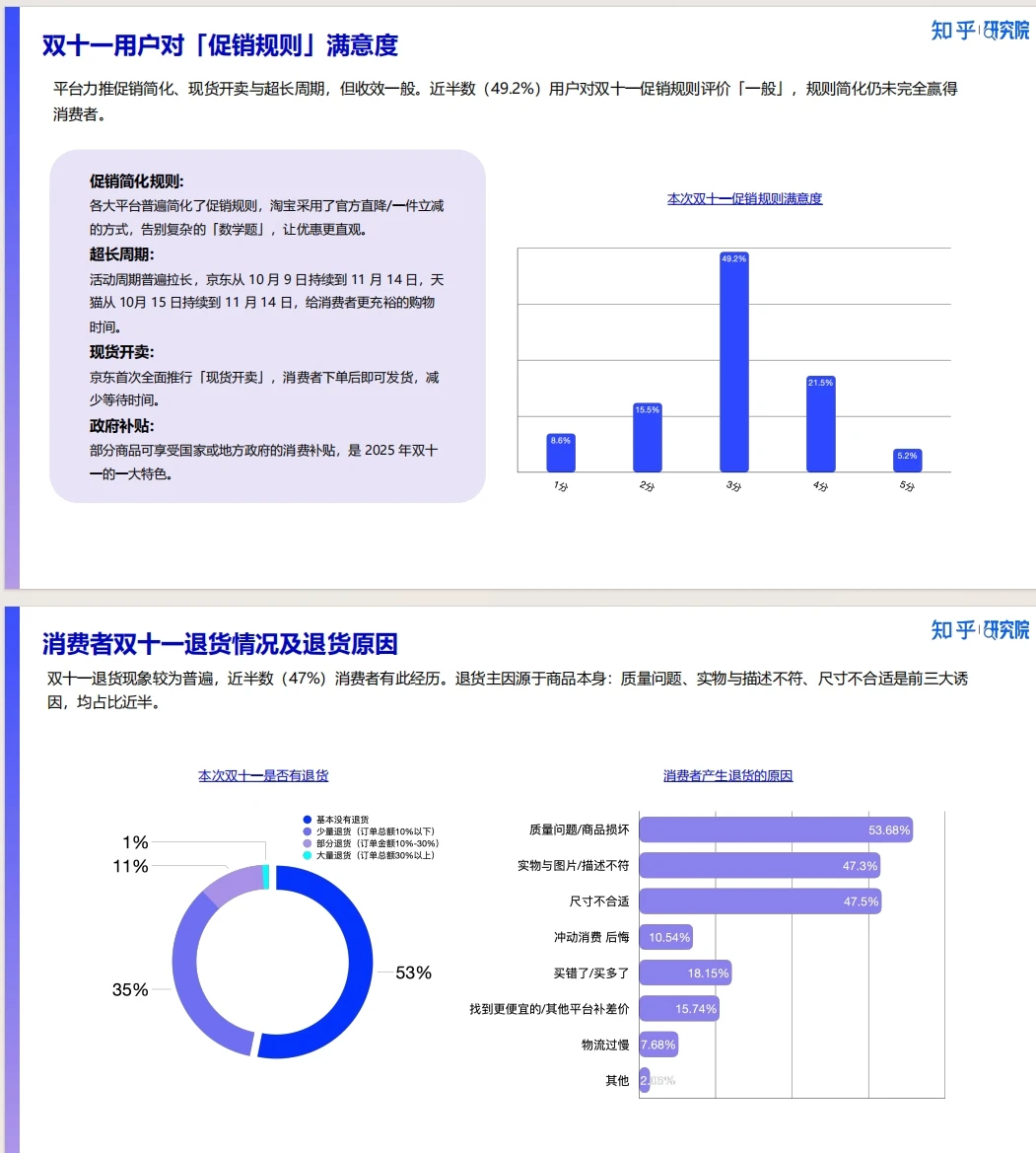 《新刚需重塑双十一 2025消费洞察报告》