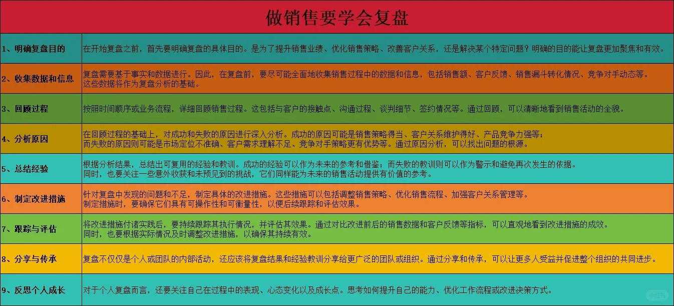 做销售要学会复盘