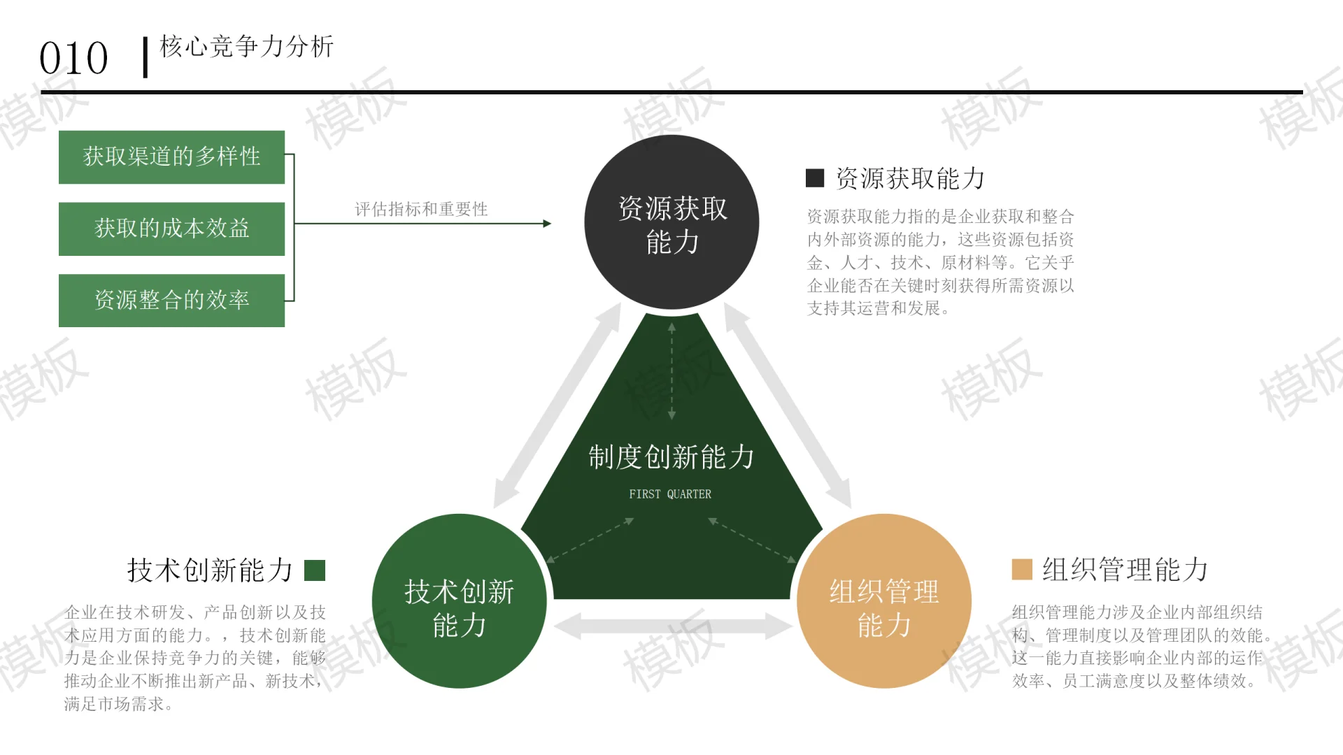 核心竞争力分析