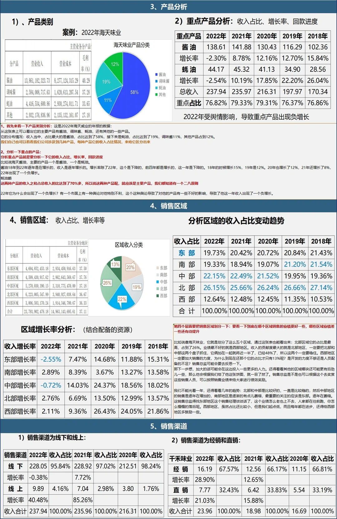 企业生命周期分析-成长期（上)