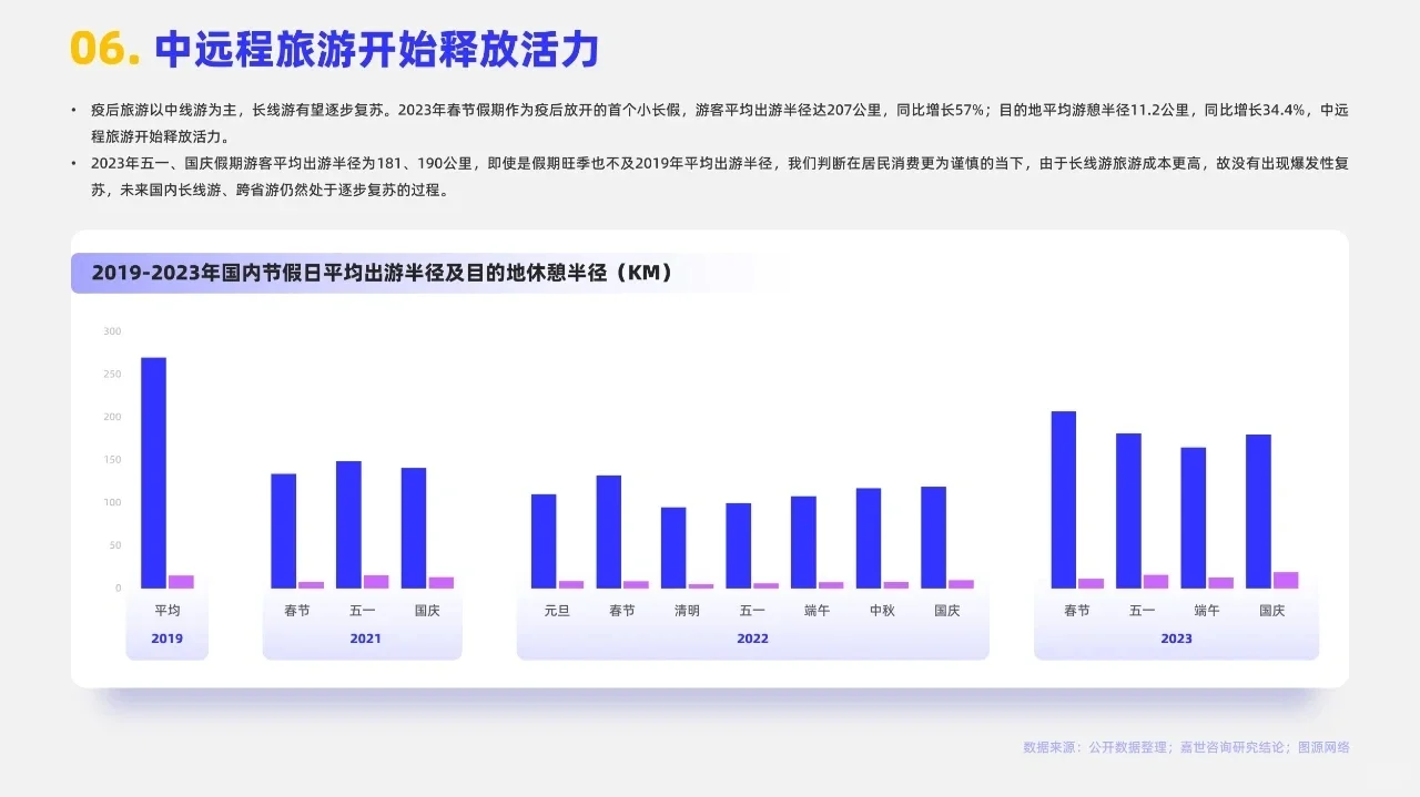2024旅游度假行业简析报告