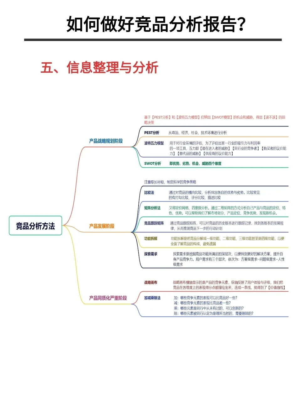 你一定没看过的大厂竞品分析六步法…