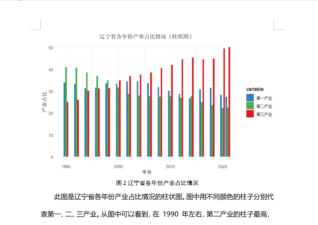 R数据分析案例 辽宁省产业情况分析和预测