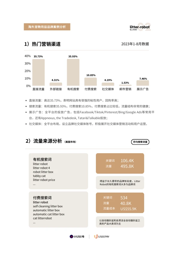 宠物行业｜全球宠物用品电商市场分析