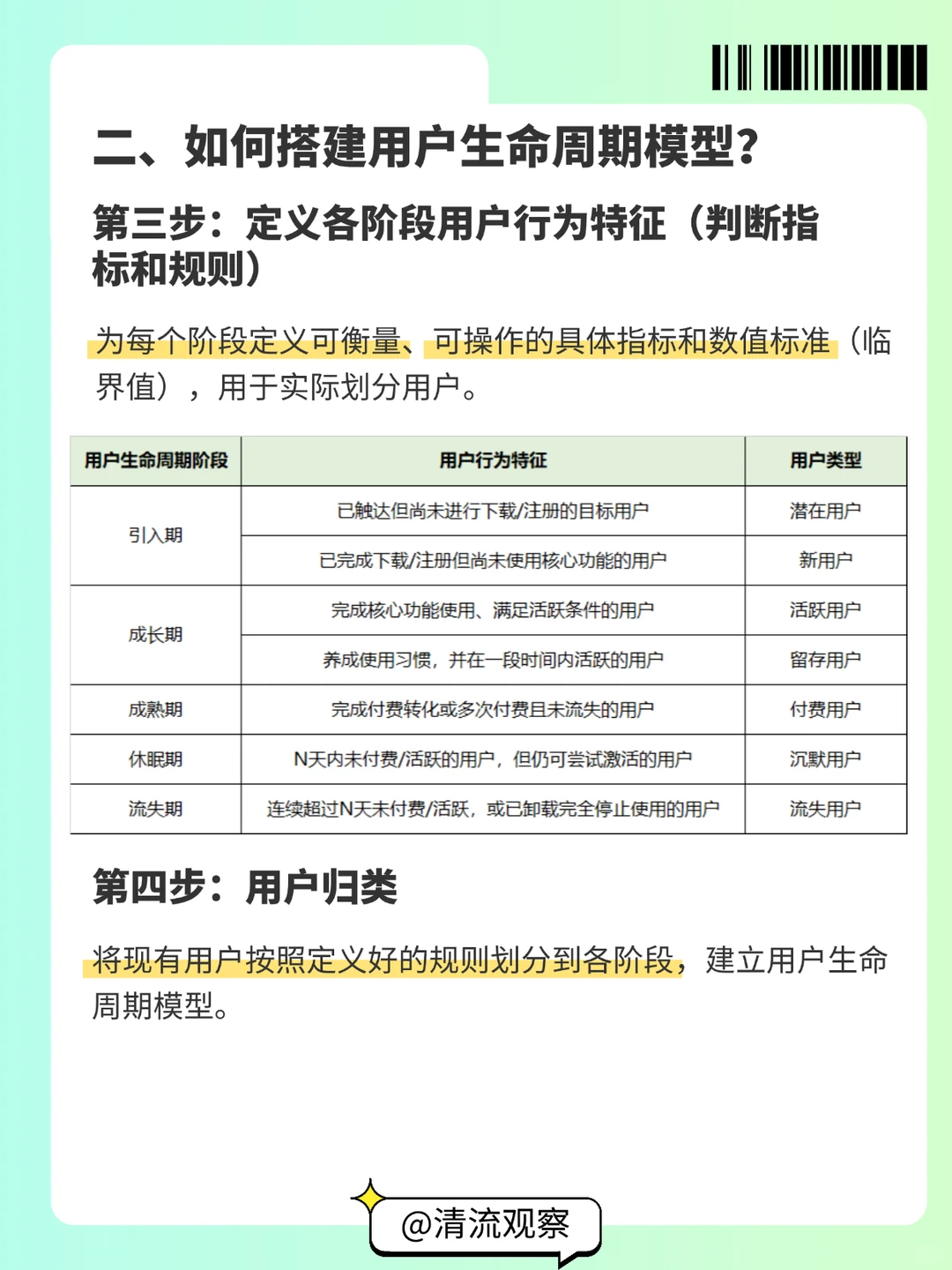 一图搞懂用户生命周期模型|运营必备分层模