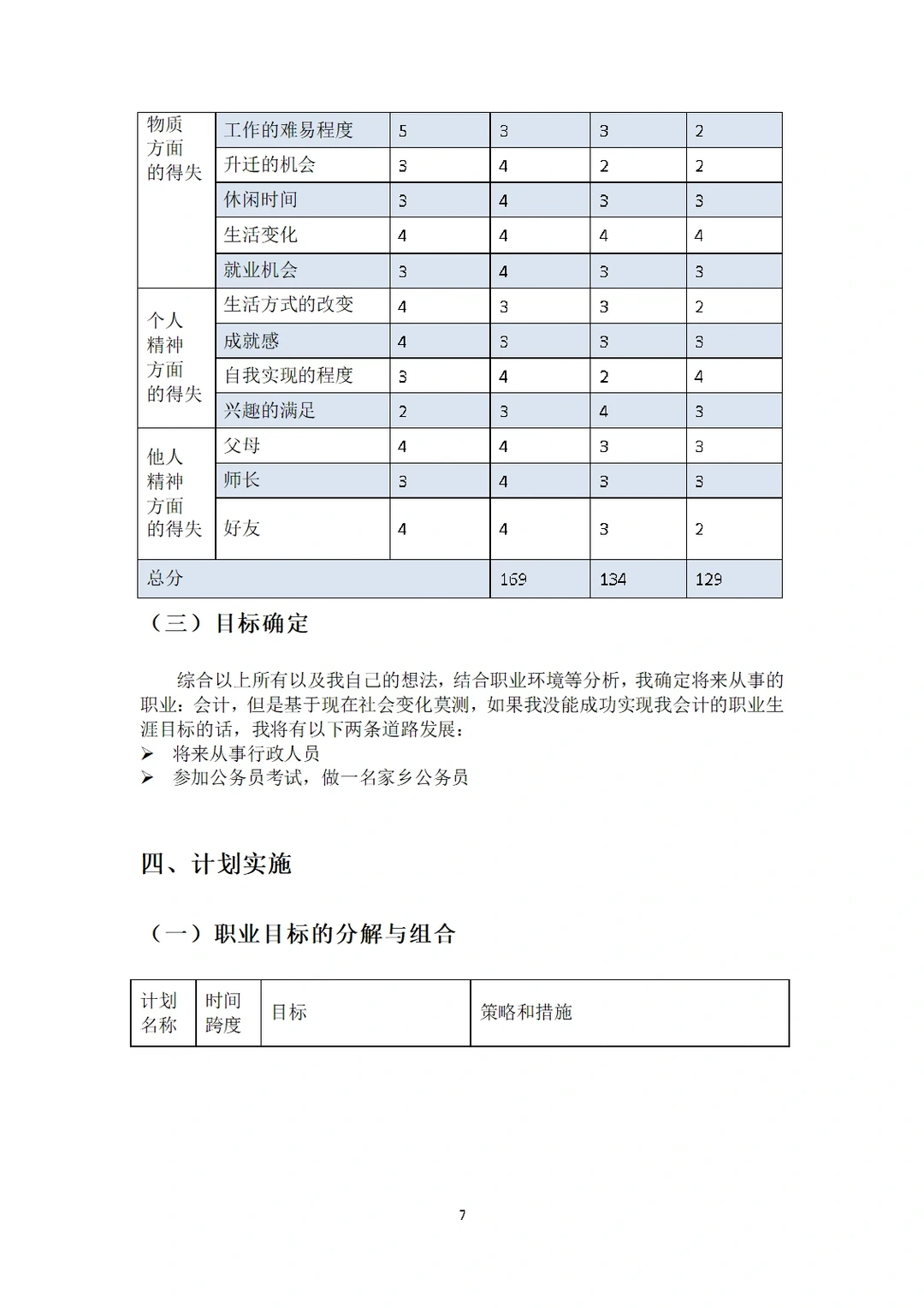 《大学生职业生涯规划》有这篇就够啦