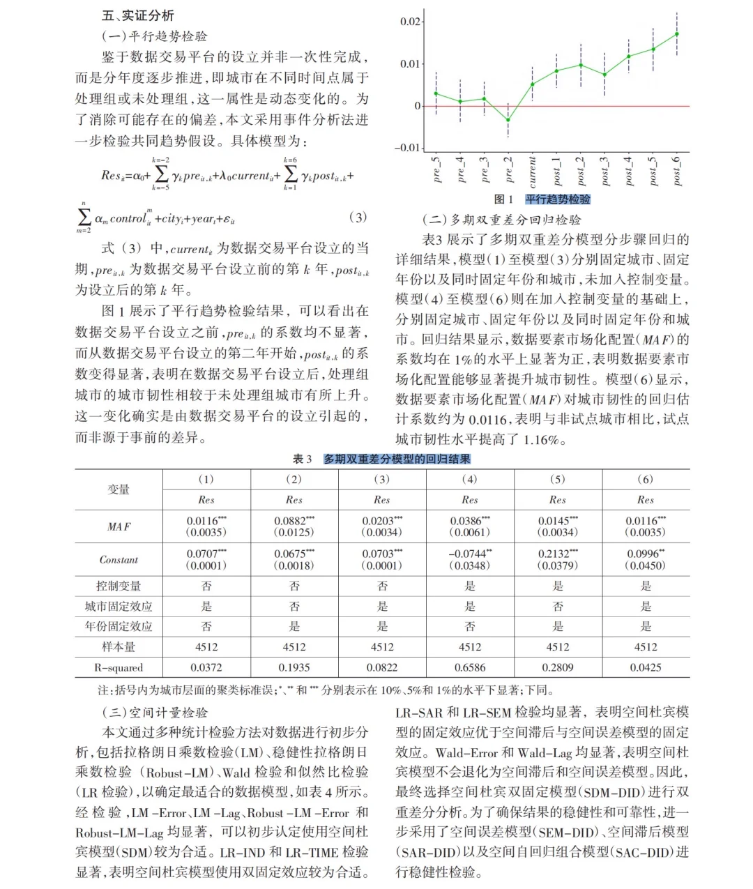 stata实证数据要素市场化企业如何乘风而上