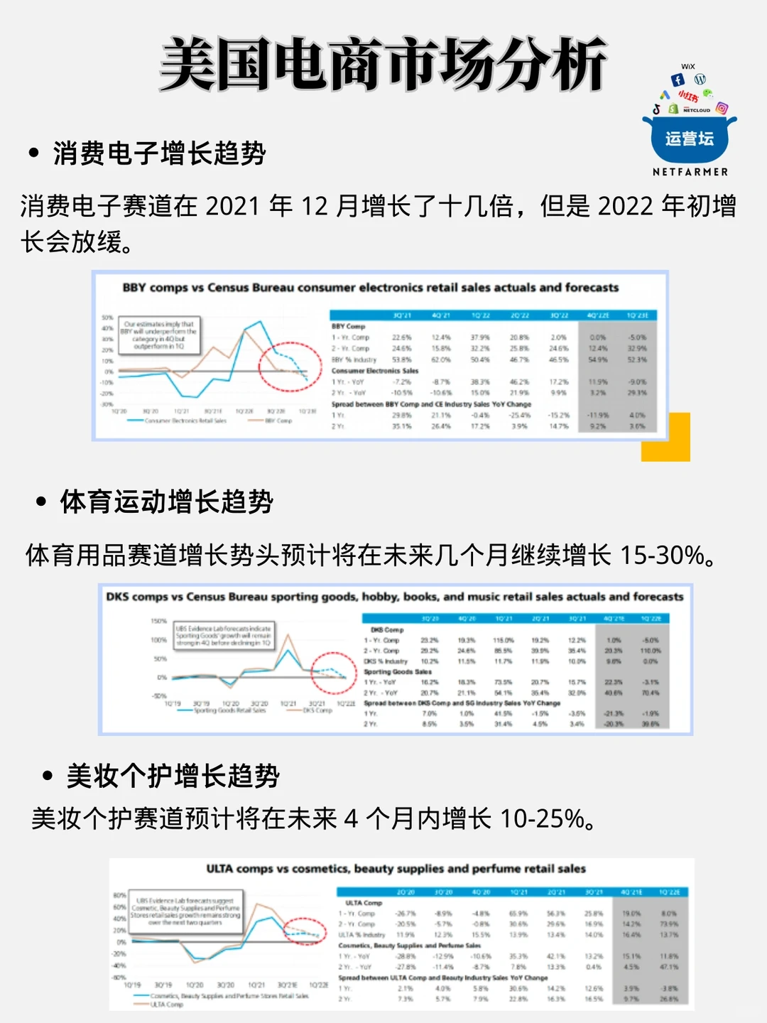最新版?美国市场消费趋势白皮书?