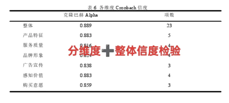 SPSS分析被肯定被推荐真的超开心?✨✨✨