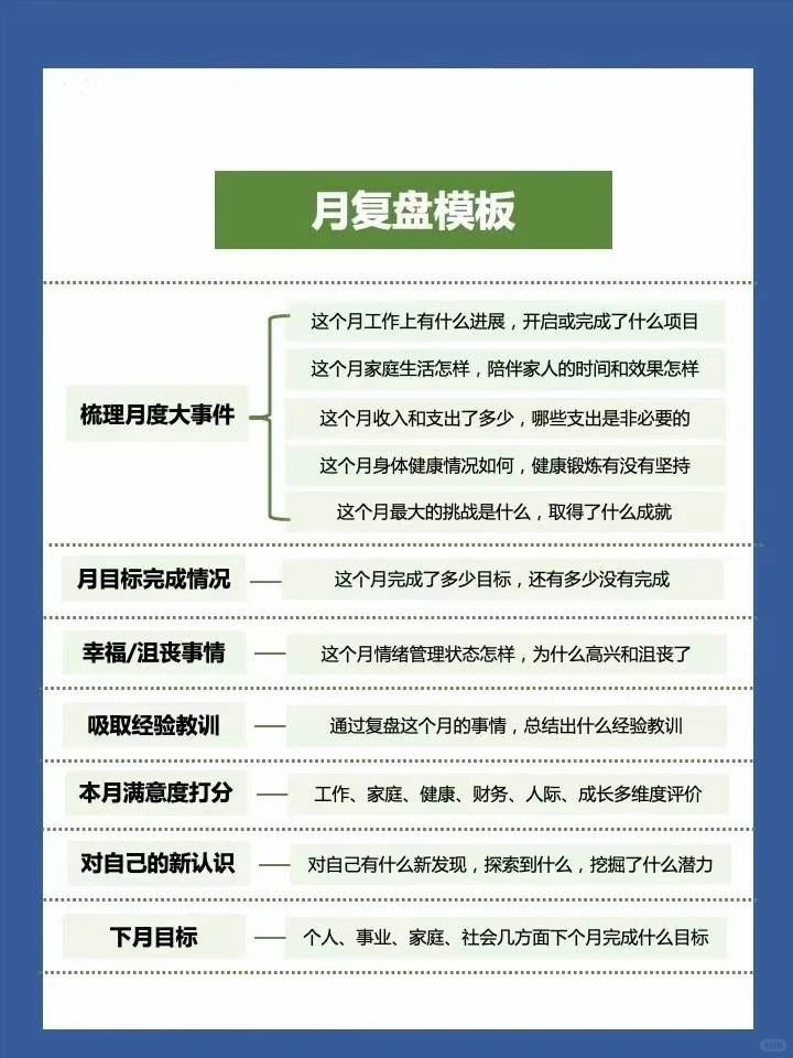 顶级复盘:优秀管理者都会用的复盘方式?