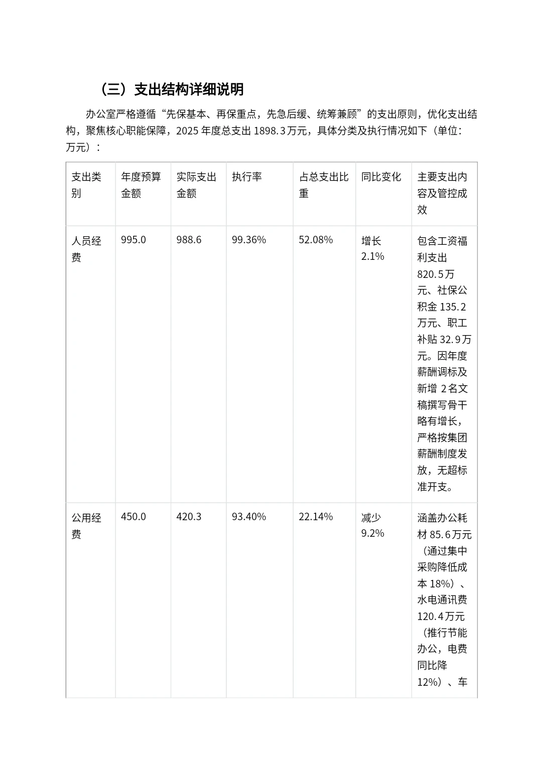 XX 集团有限公司综合办公室2025年度经费决算