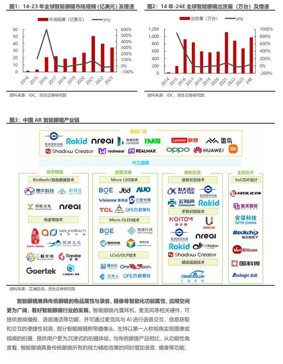 AI眼镜市场转折点将至，品牌群雄逐鹿