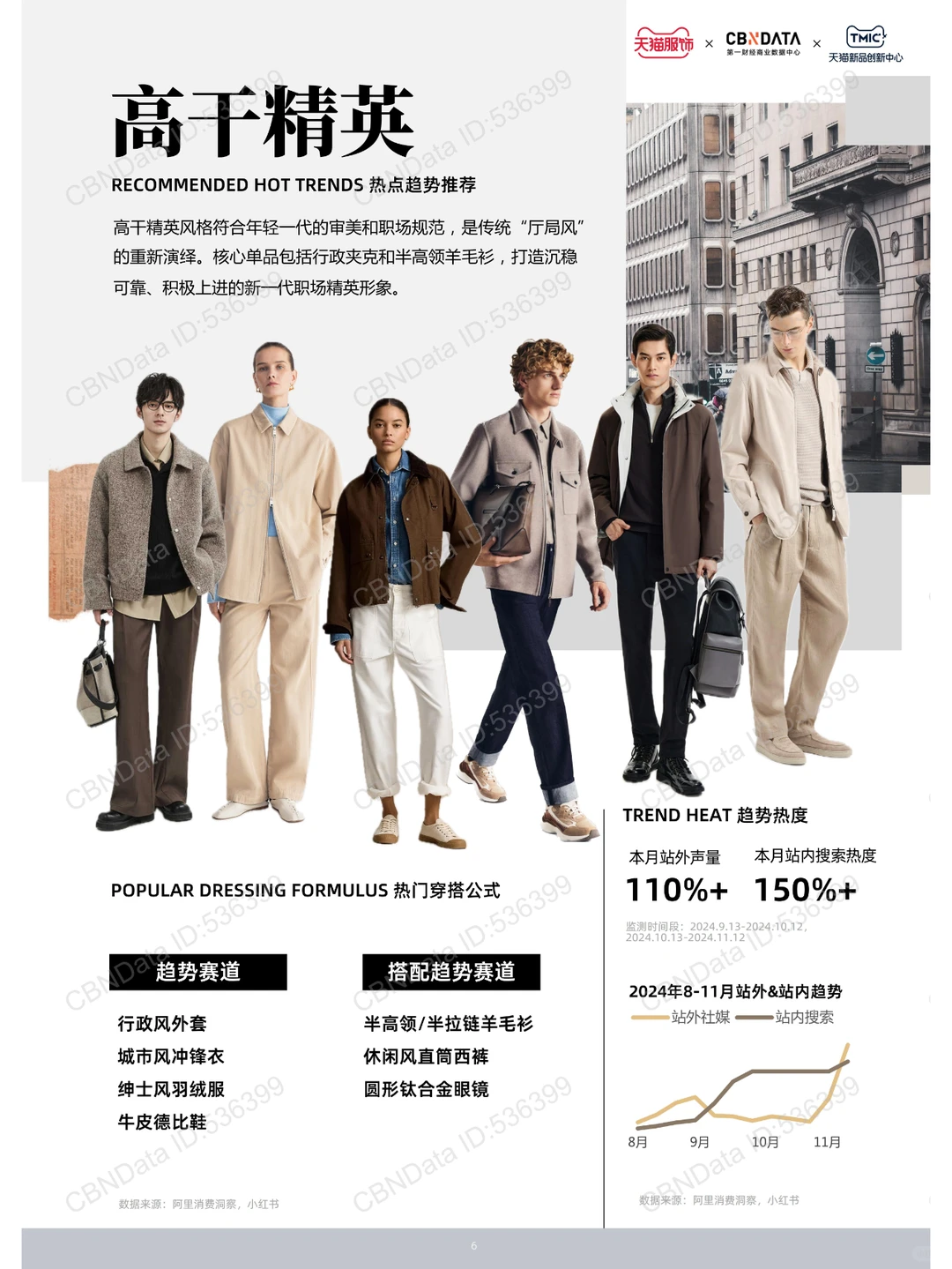 19 页 | 一文读懂 11 月天猫服饰趋势