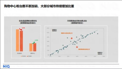 42页｜尼尔森美妆个护消费趋势报告