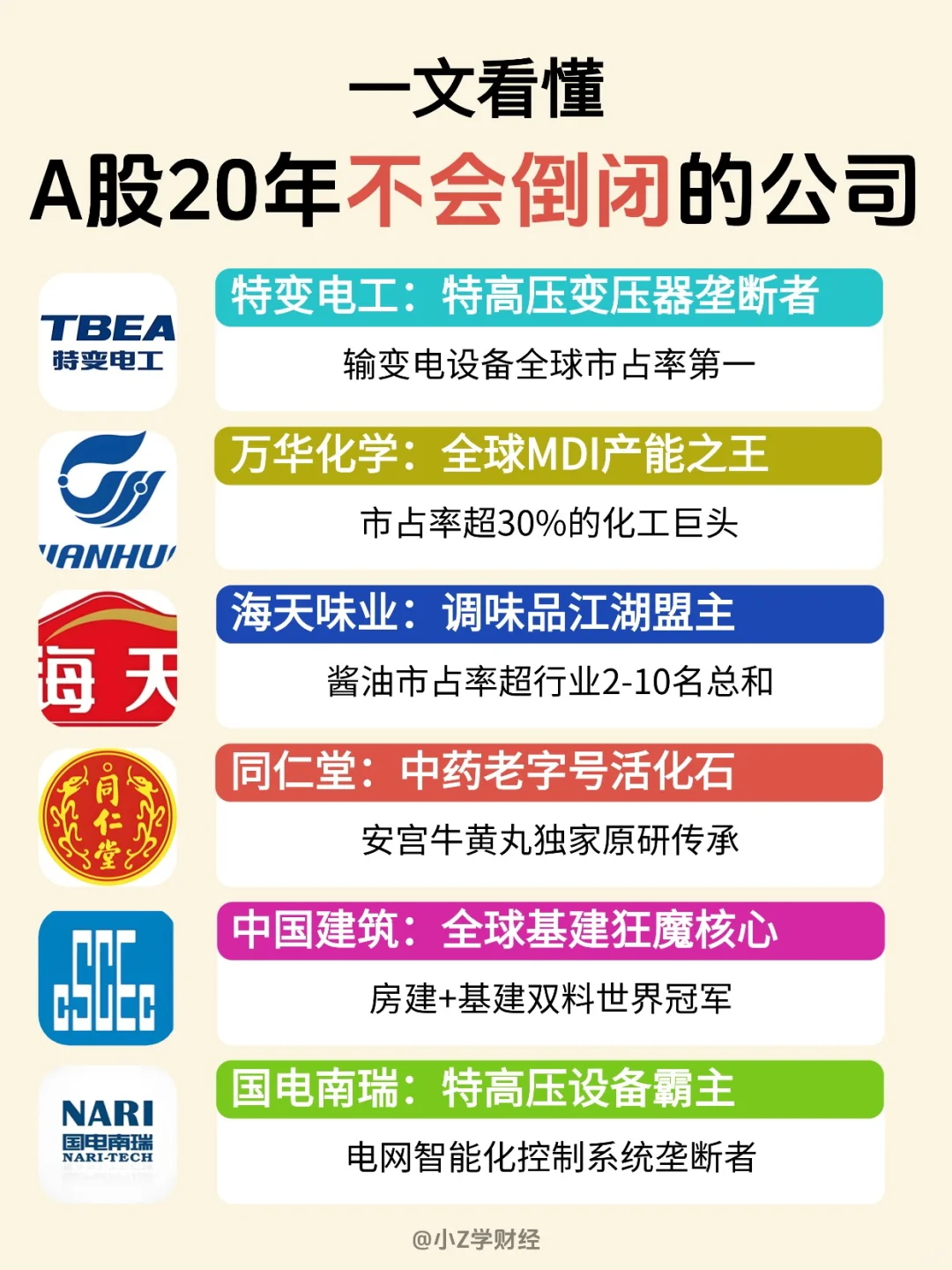 ?A股未来20年大概率不会倒闭的公司❗