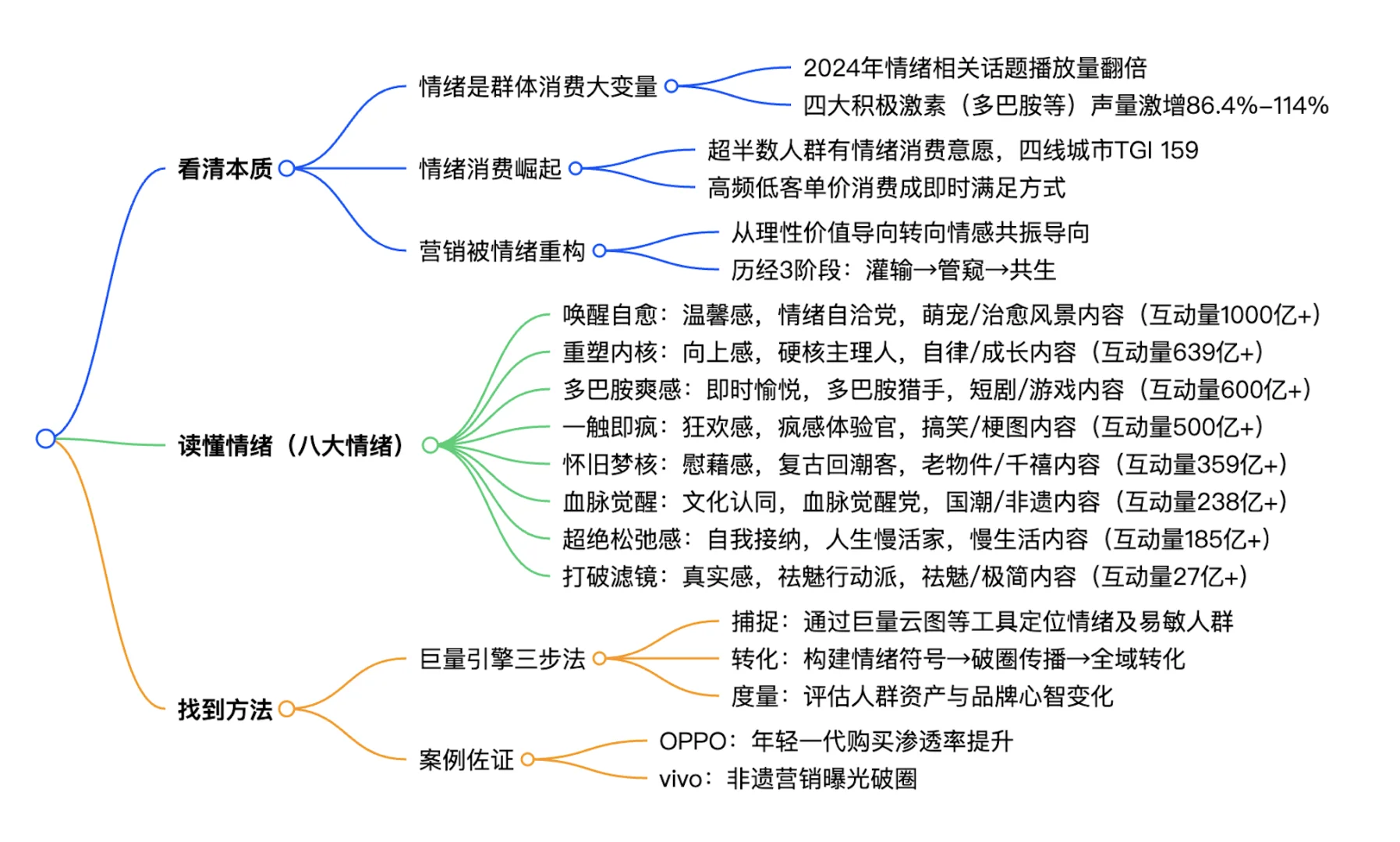 情绪经济|2025情绪营销8大趋势洞察