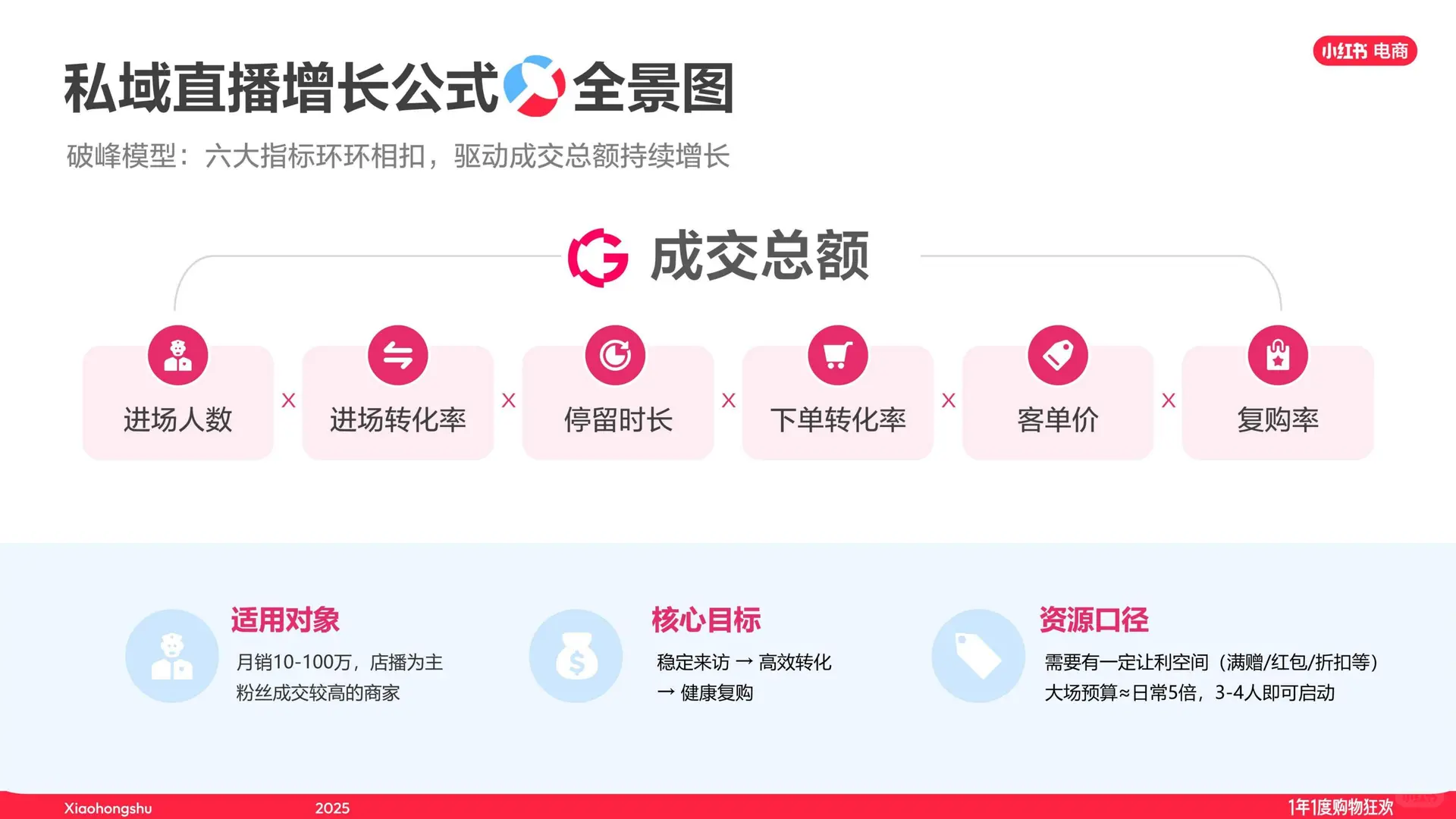 小红书双十一文玩玉翠饰品直播经验大公开