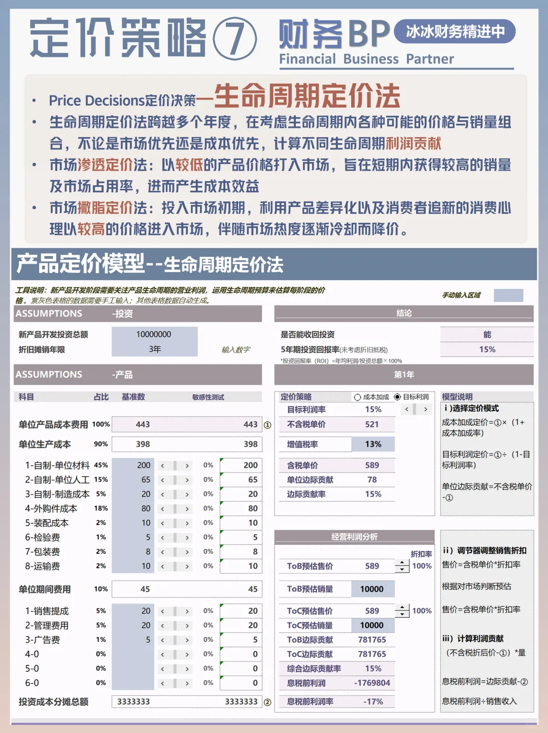 定价策略|生命周期定价法