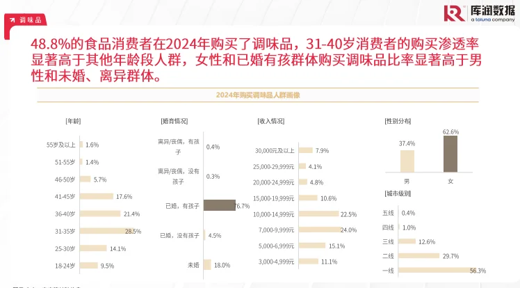 2024年食品饮料行业大揭秘，这些趋势你抓住