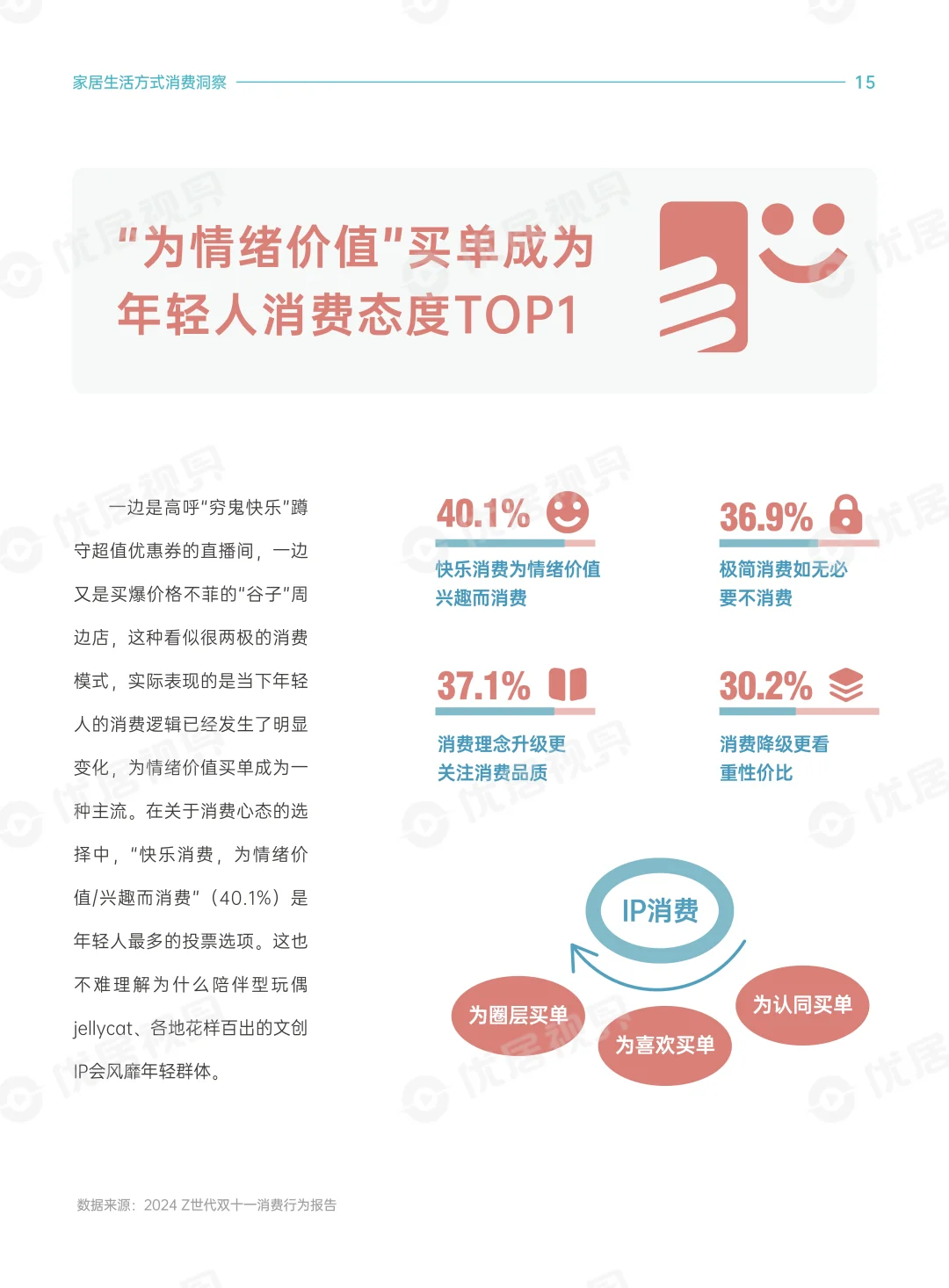 2025家居生活方式消费趋势洞察报告