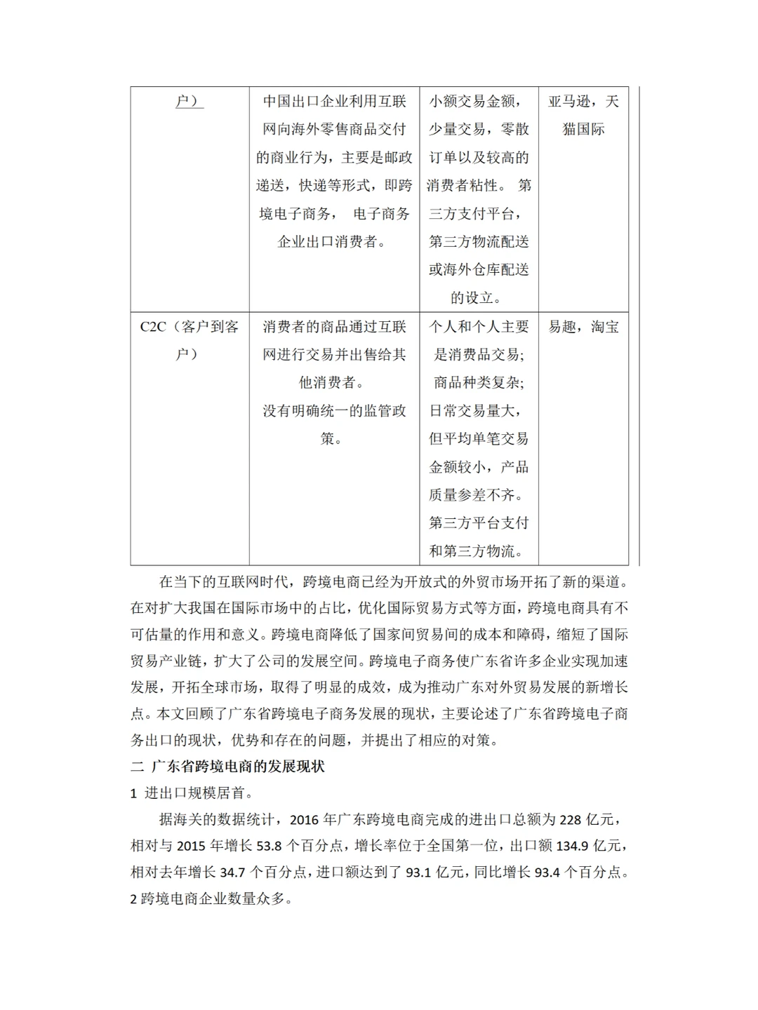 电商专业肯定要写的毕业论文范文